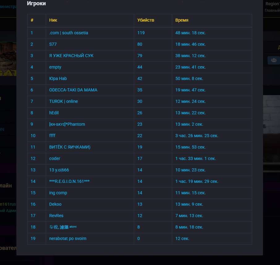 Хостинг GO-HOST.RU